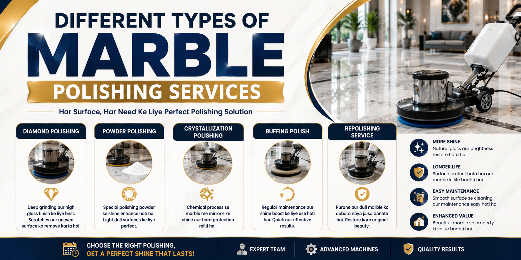 Different marble polishing services including diamond polishing, crystallization polishing, buffing, honing and marble floor restoration for a glossy finish.